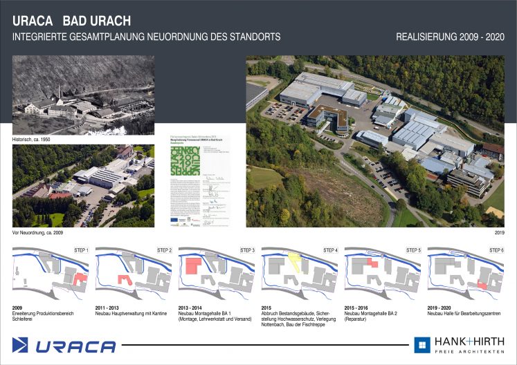 URACA &Uuml;bersichtsplan integrierte Gesamtplanung Neuordnung des Standorts mit Bauphasen von 2009-2020