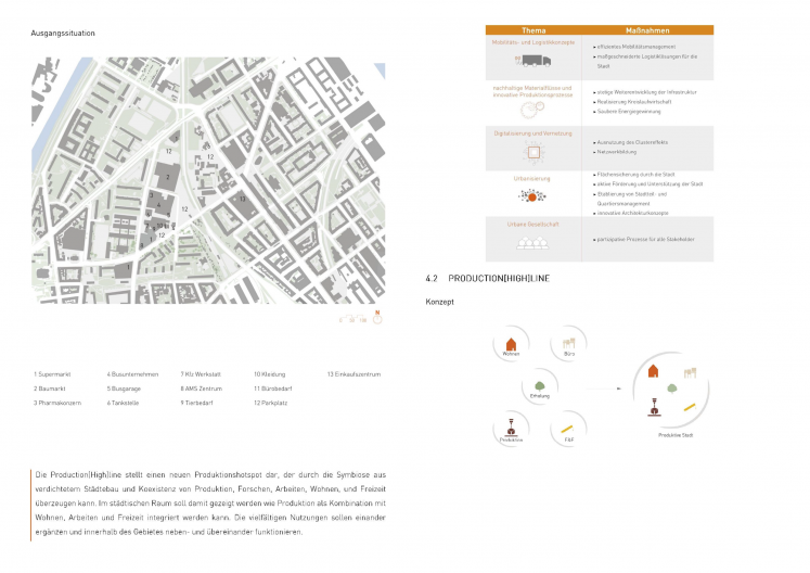 N03_DieProduktiveStadt_Ausgangssituation Ausgangssituation Quartier Standort Wien