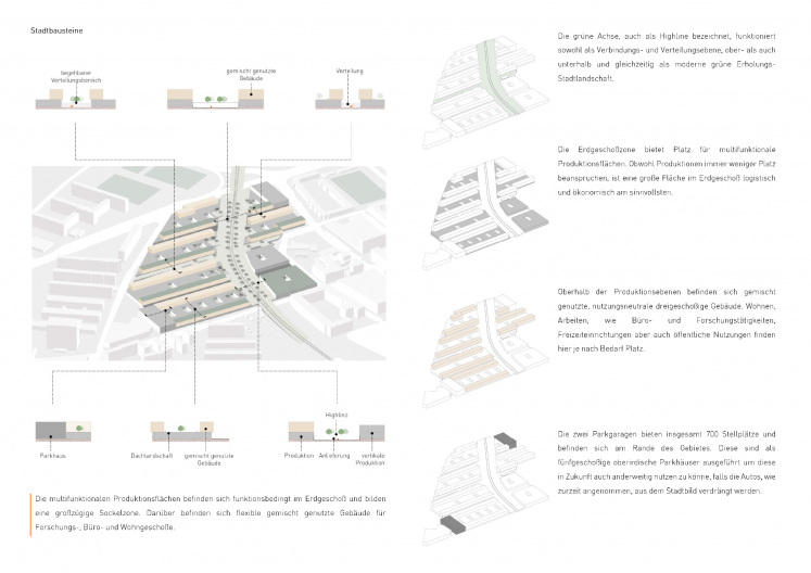 N03_DieProduktiveStadt_Stadtbausteine Entwurf Stadtbausteine Quartier