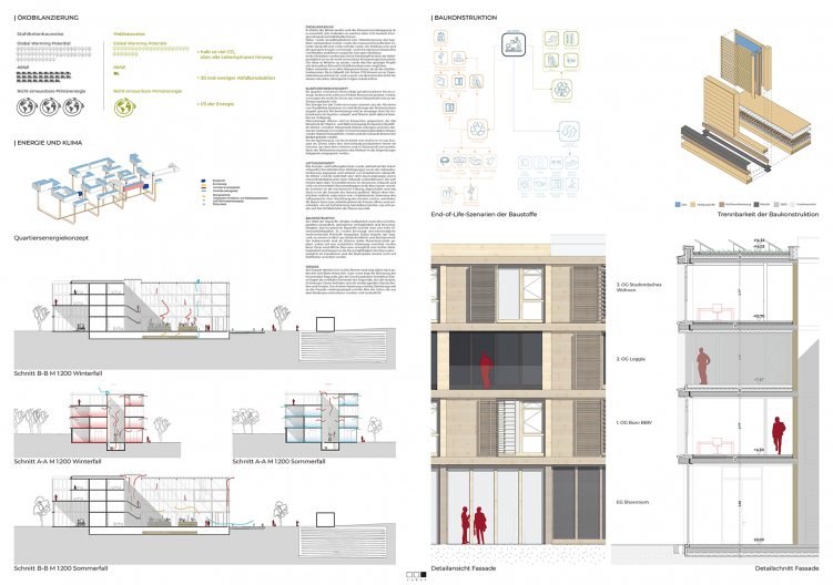 &Uuml;bersichtsplan &Ouml;kobilanzierung und Baukonstruktion, Detailschnitte Fassade