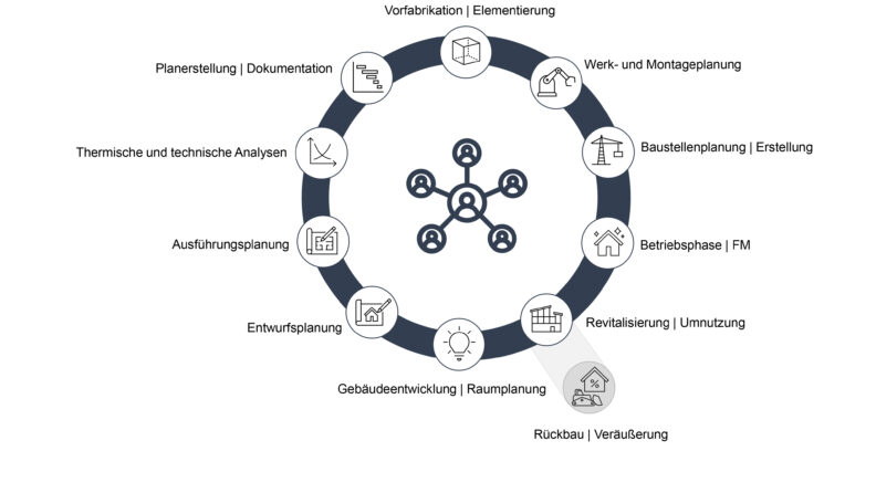 Grafik Geb&auml;udelebenszyklus